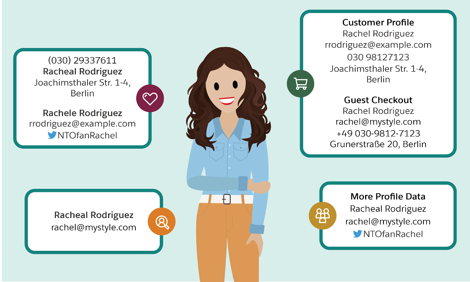 Imagen de Rachel y la información que sabemos sobre ella obtenida de varias fuentes, como correos electrónicos, números de teléfono y nombres de usuario.