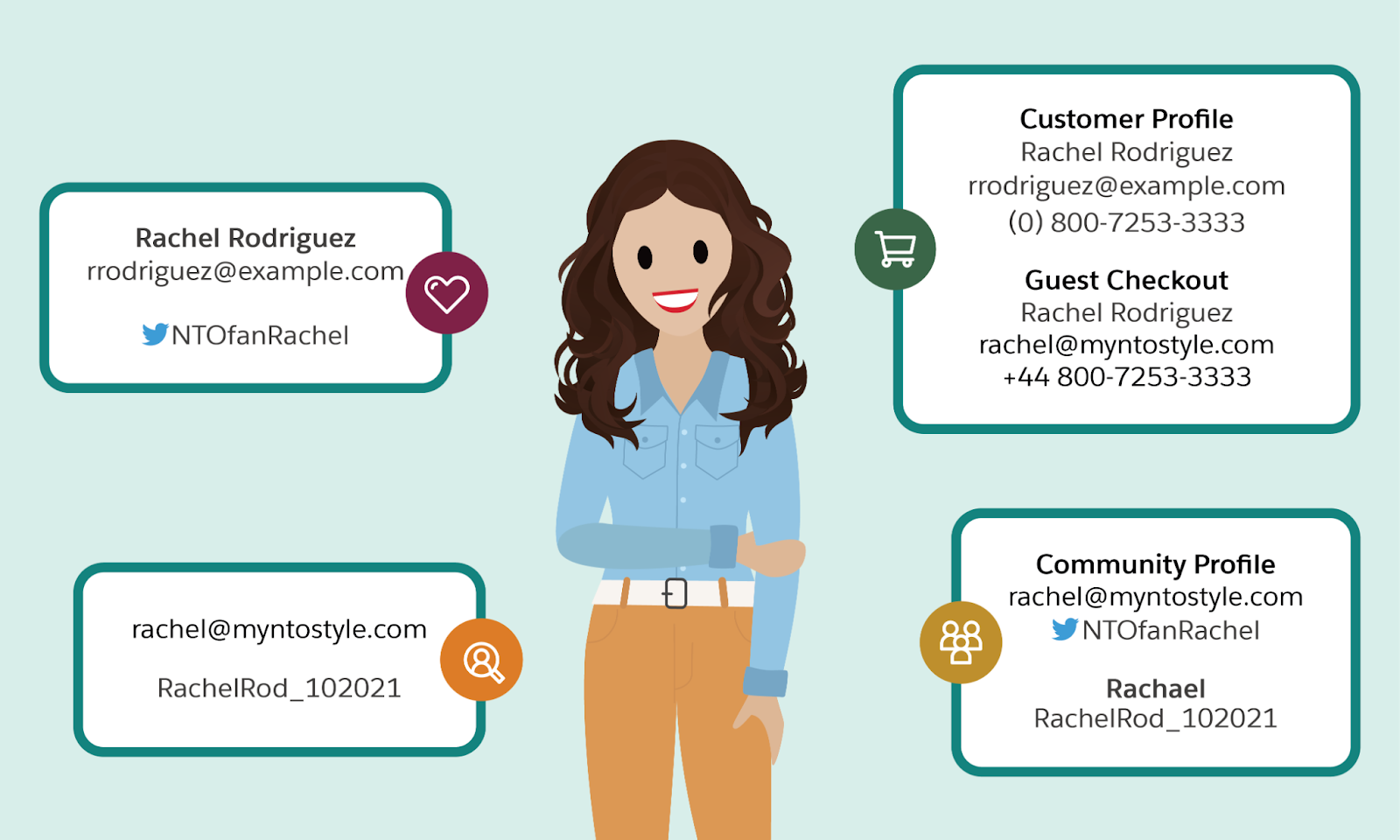 Select Identity Resolution Match Rules Unit | Salesforce Trailhead