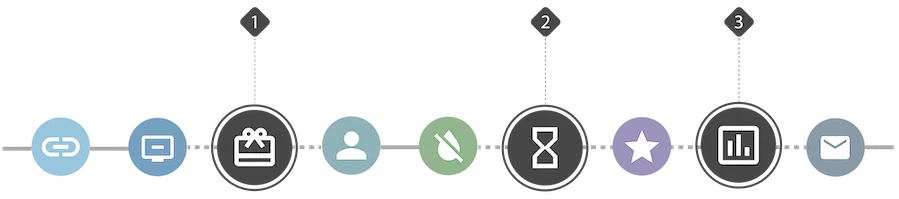 Customer journey that includes what Pia and stakeholders identified as areas for improvement