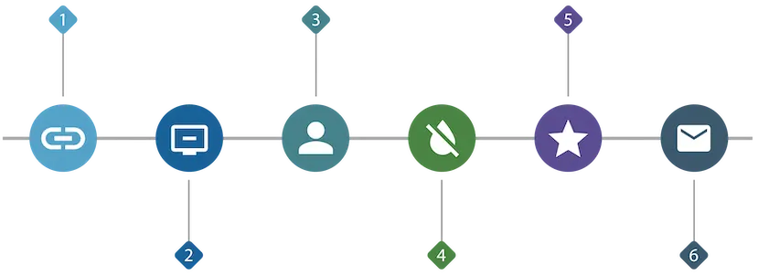 Customer journey that Pia and her stakeholders created in Unit 2