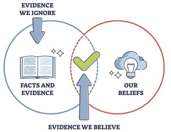 Image explaining confirmation bias.