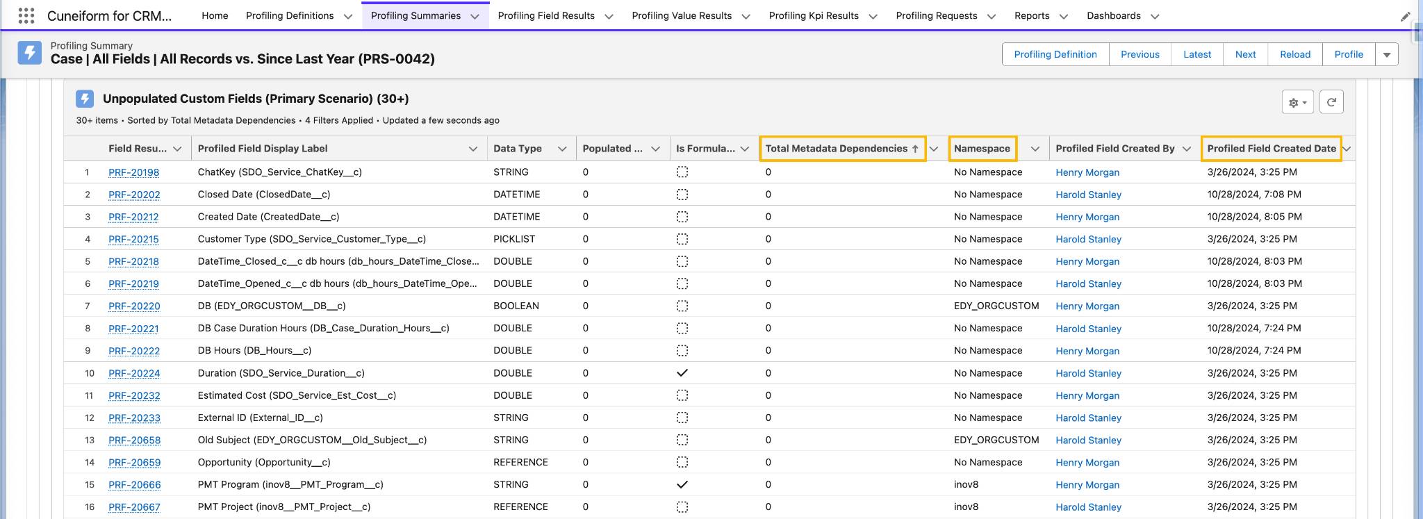 Unpopulated custom fields insights from the data profiling definition results from Cuneiform with boxes highlighting the Total Metadata Dependencies, Namespace, and Profiled Field Created Date.