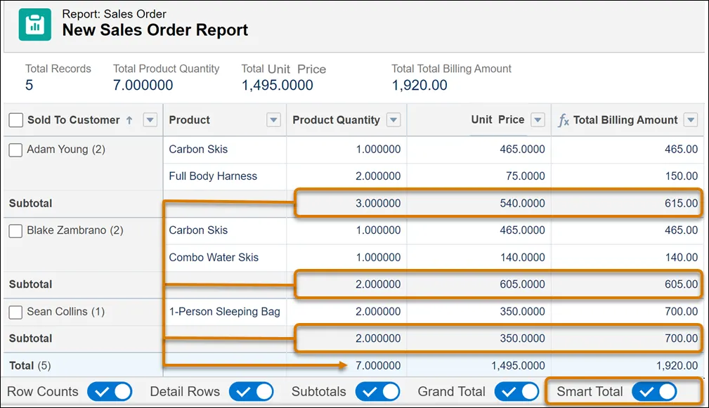Smart totals in a Data Cloud report.