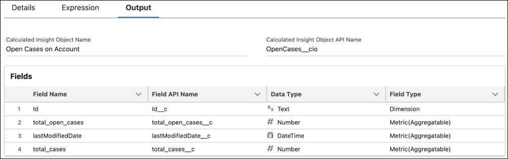 The Output tab of the Calculated insight. Output tab shows the fields ID, total_open_cases, lastModifiedDate, and total_cases. The Id field is a dimension and the fields are metrics.