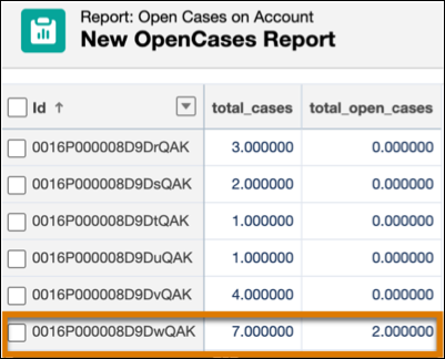 The New OpenCase report: Each row shows the account ID, the total number of cases, and the total open cases.
