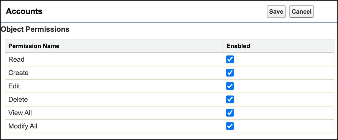 The object permissions for Accounts with all permissions checked in the Enabled column.