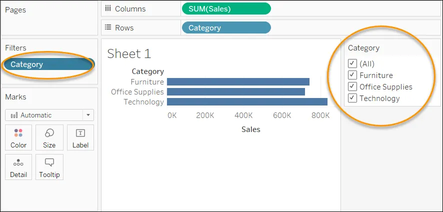 Product sales filtered by category of products