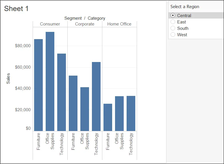 View showing product categories filtered by a region