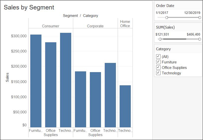 Filtro Order Date (Fecha de pedido) en la vista con la fecha de inicio 1/1/2017