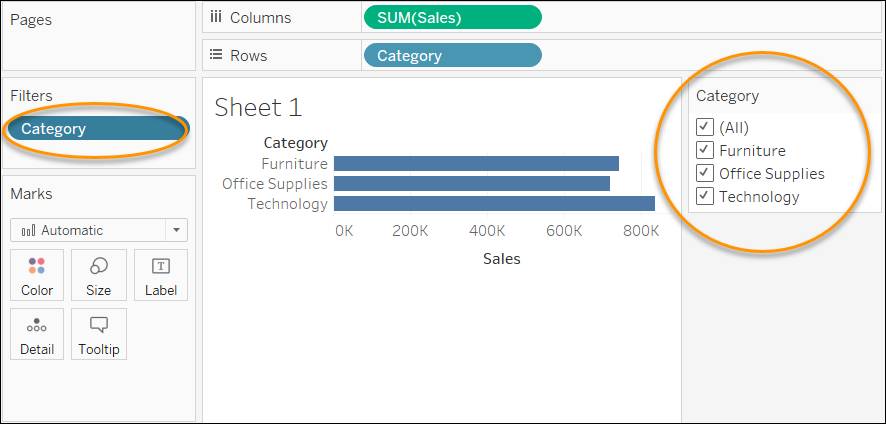 Ventas de producto filtradas por categoría de productos
