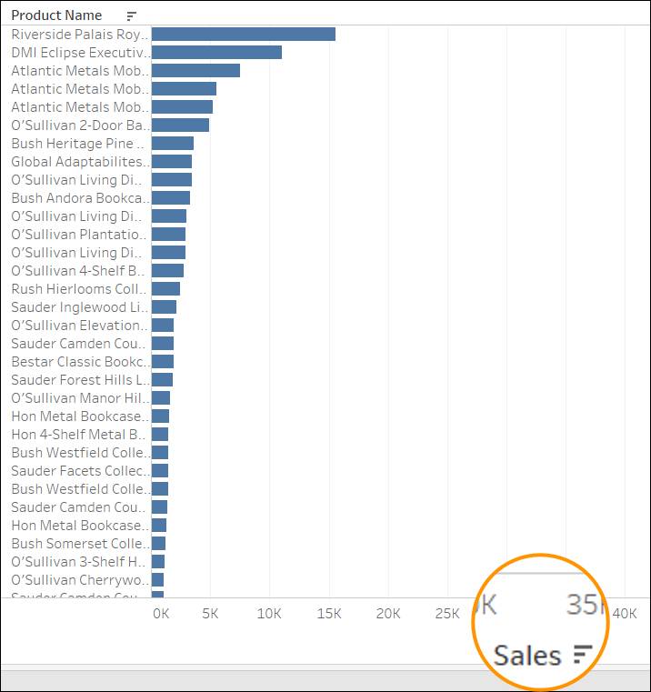 軸に並べ替えアイコンが表示されているビュー (売上)