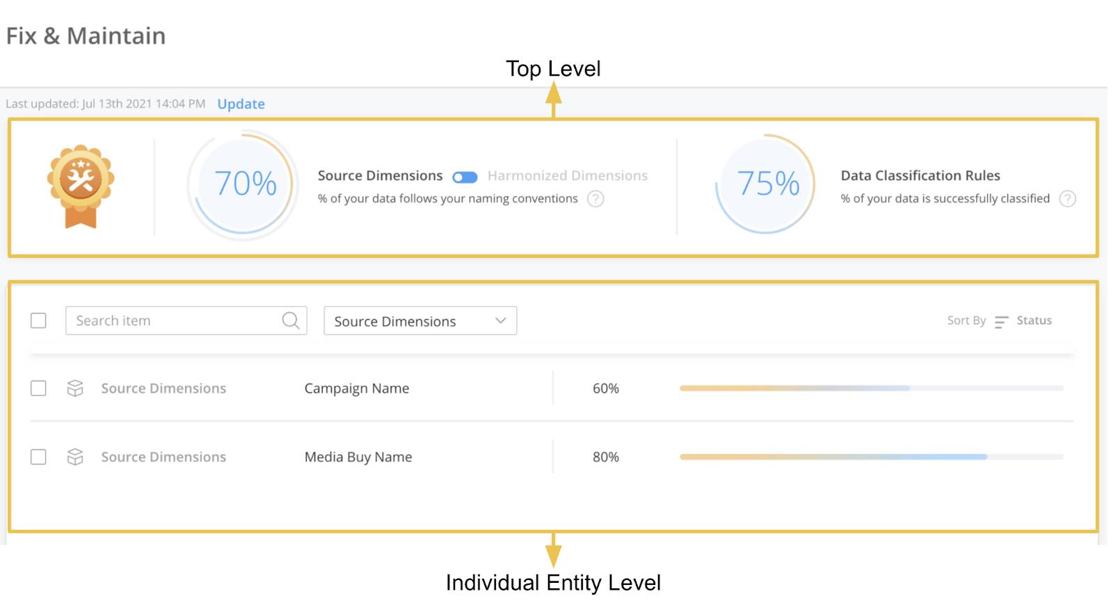 Texto alternativo: La herramienta Solucionar y mantener con los dos niveles de cálculos de KPI: el nivel superior y el nivel de entidad individual.