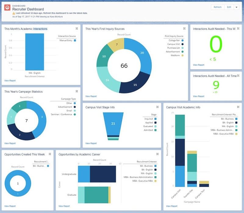 Recruiter dashboard with multiple reports.