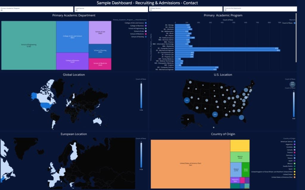 学生募集・入学事務向けのサンプル Tableau CRM ダッシュボード。