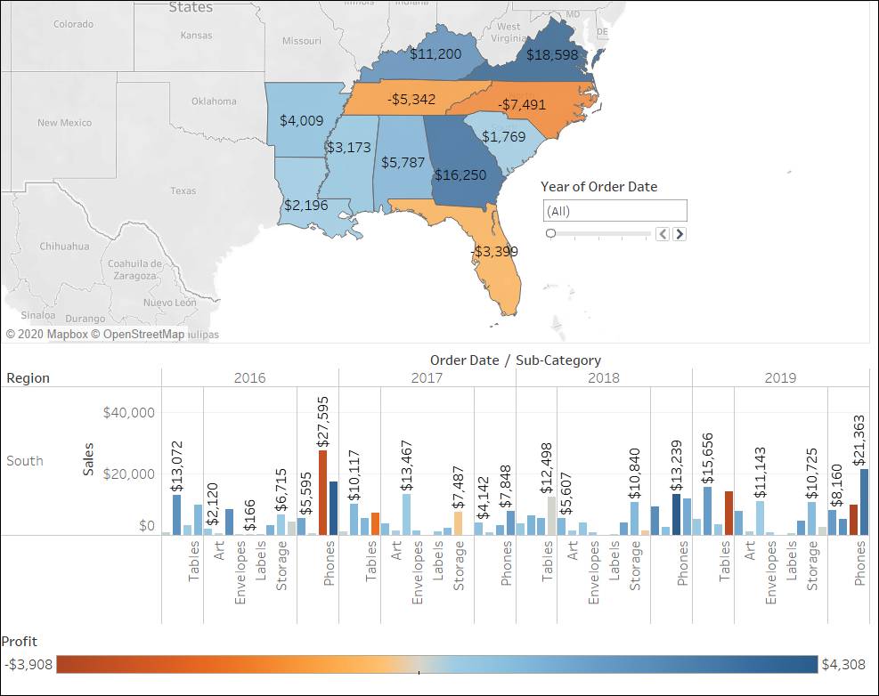 Updated dashboard with titles of each view hidden and filters removed