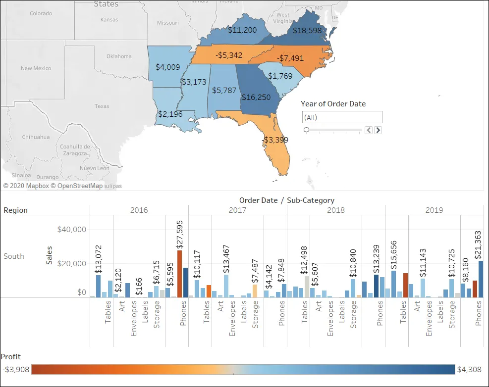 Updated dashboard with titles of each view hidden and filters removed