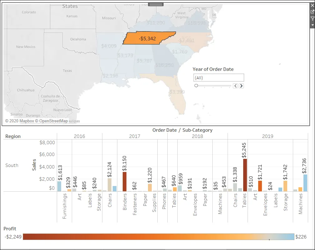 Dashboard with Tennessee selected, showing the Filter Action working as expected