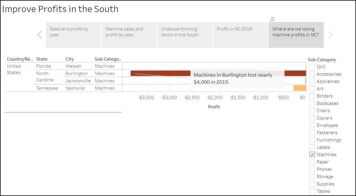 Your story when open in Tableau Cloud