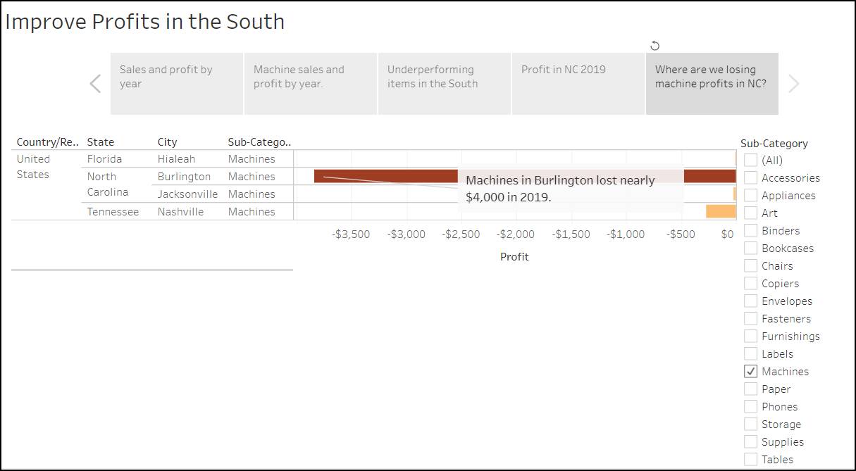 Su historia cuando se abre en Tableau Cloud