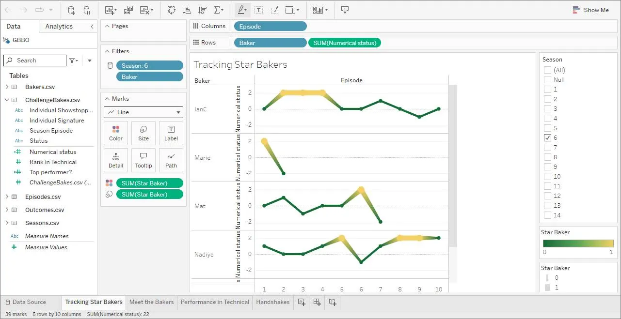 Tracking Star Bakers tab open in a viz; a line graph showing star baker per episode.