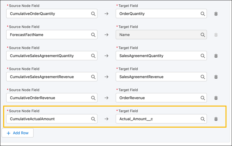 The node Upsert Account Forecast Fact Record showing the new field for Cumulative Actual Amount