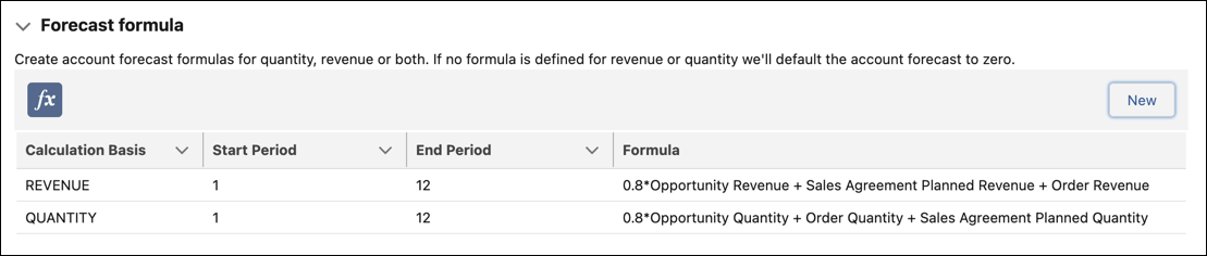 The forecast formulas in a forecast set