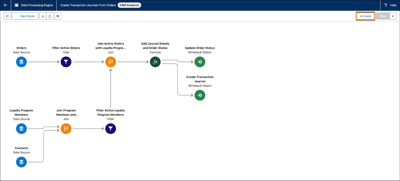The DPE builder page where you activate the definition.