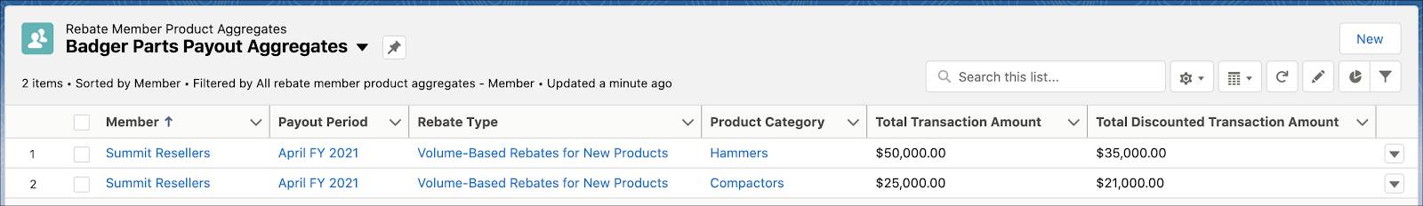 Rayler Parts Payout Aggregate records for partner Summit Resellers.