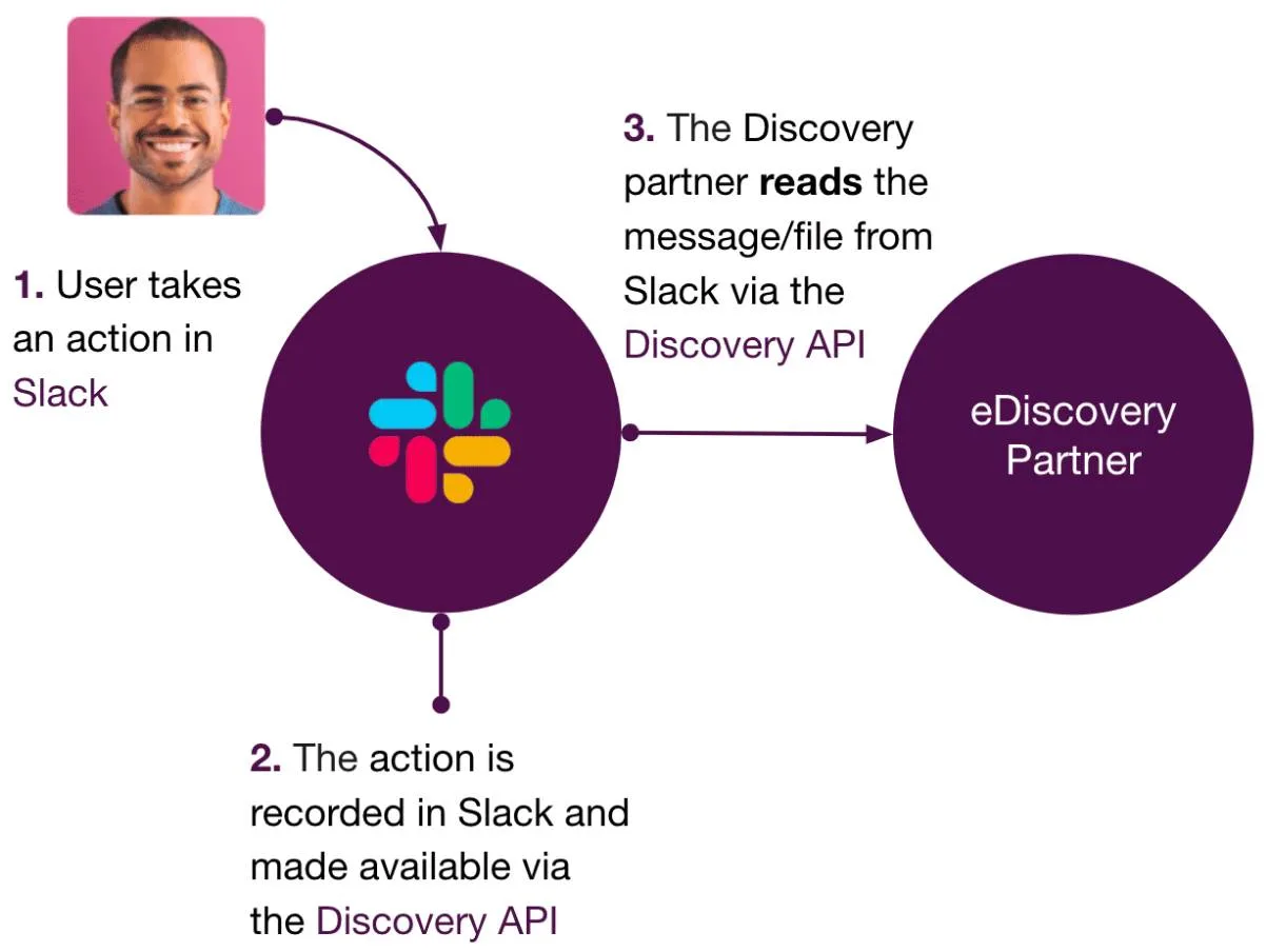 slack discovery api