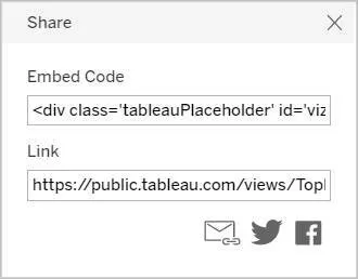 The Share dialog with the embed code and link.