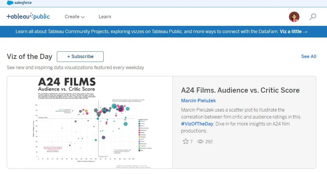 Viz of the Day on the Tableau Public homepage.