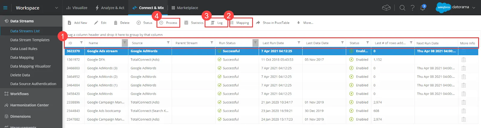 Registerkarte 'Connect & Mix (Anbinden & Harmonisieren)' in Marketing Cloud Intelligence mit einem neuen Datenstrom und hervorgehobenen und nummerierten verfügbaren Optionen.