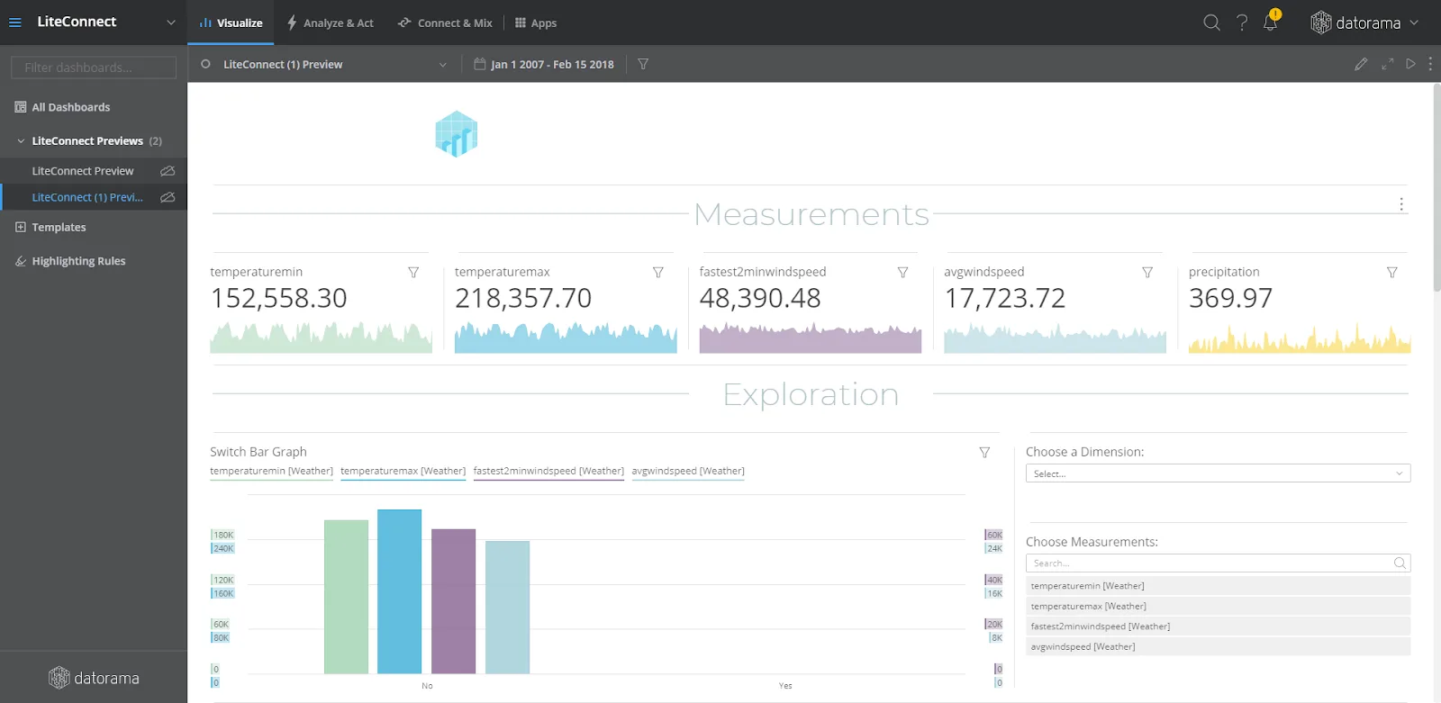 Unter 'LiteConnect-Vorschau' erstelltes LiteConnect-Dashboard.