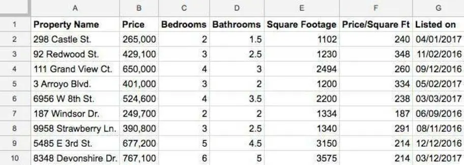 A spreadsheet that stores property information.