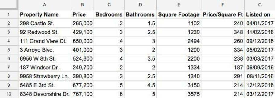 A spreadsheet that stores property information.