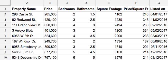 A spreadsheet that stores property information.