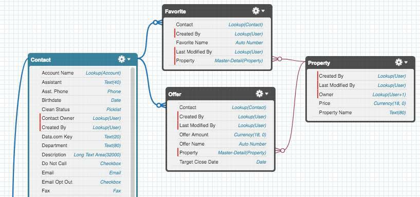 Interfaz de usuario de Schema Builder (Generador de esquemas).