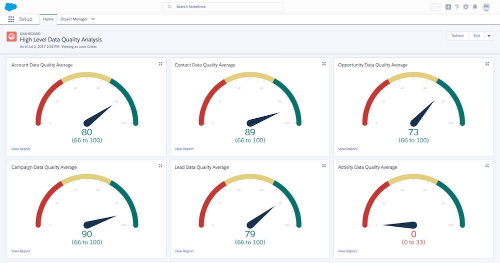 High Quality Data Quality Analysis