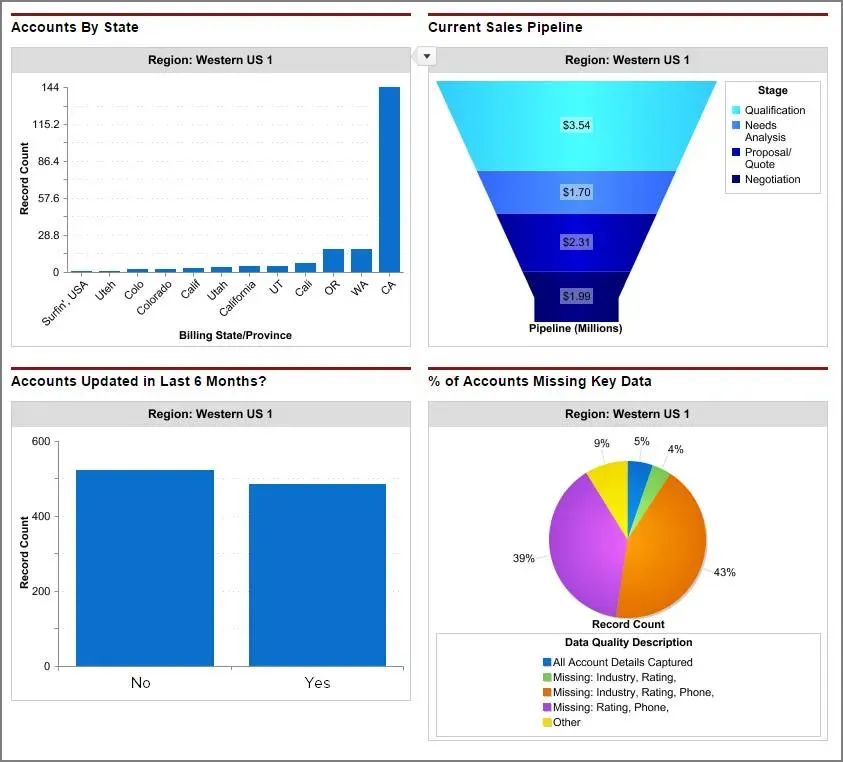 Data Quality Report