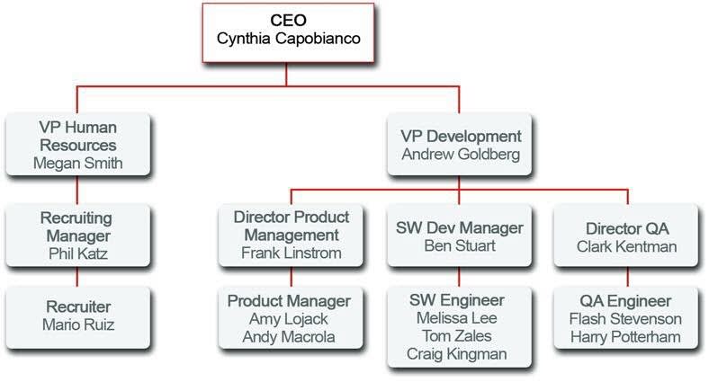 what is role hierarchy