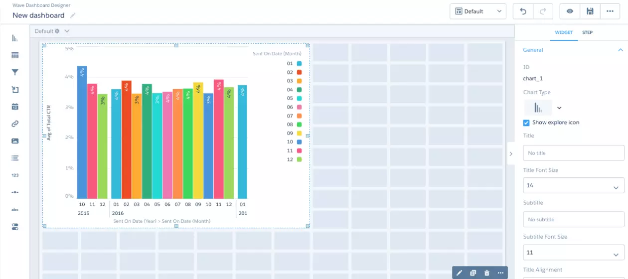 CTR Over Time lens on the Dashboard Designer canvas