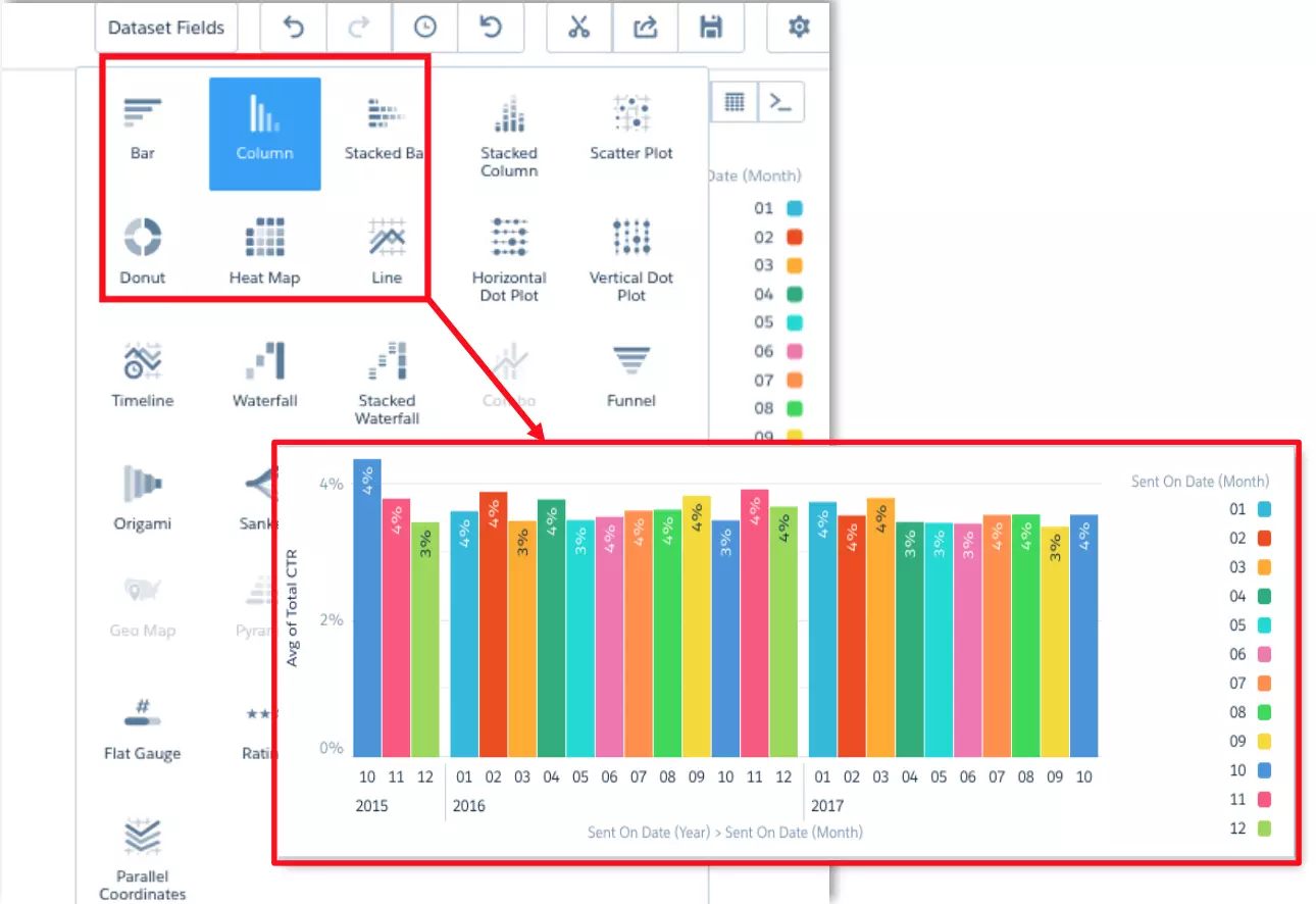 Selected the Column layout for data.