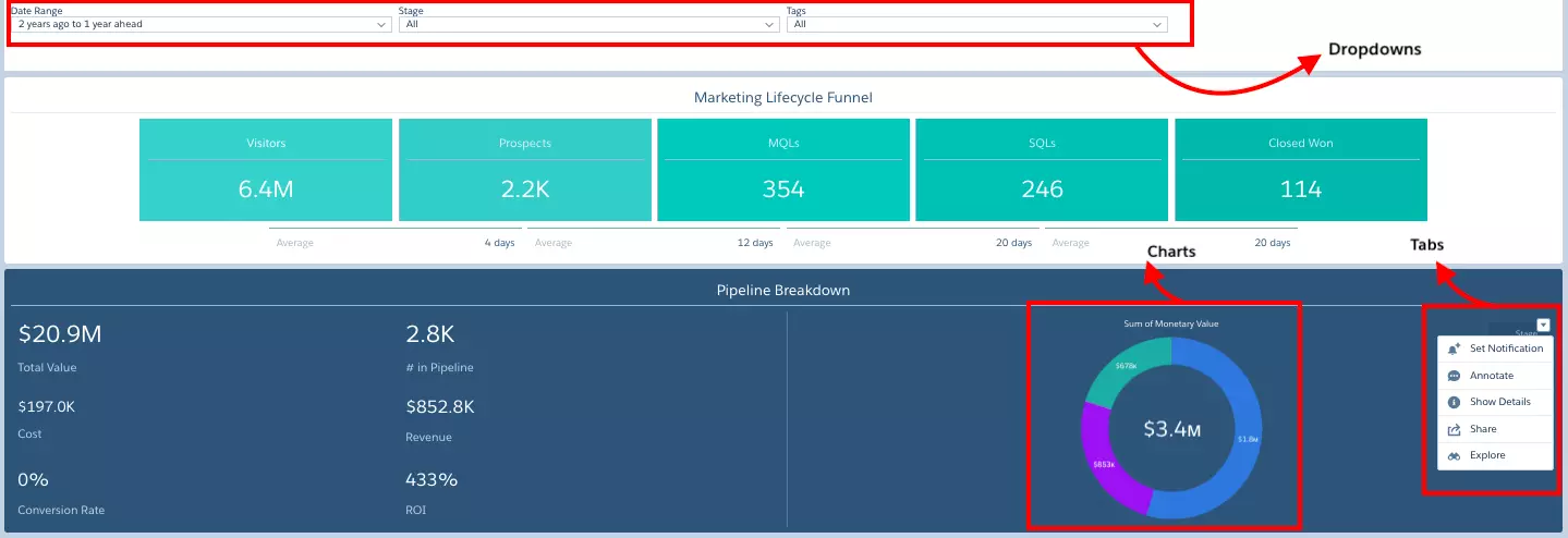 Navigational components accessible from any dashboard.