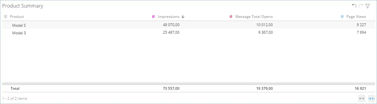 A widget making use of the product overarching entity