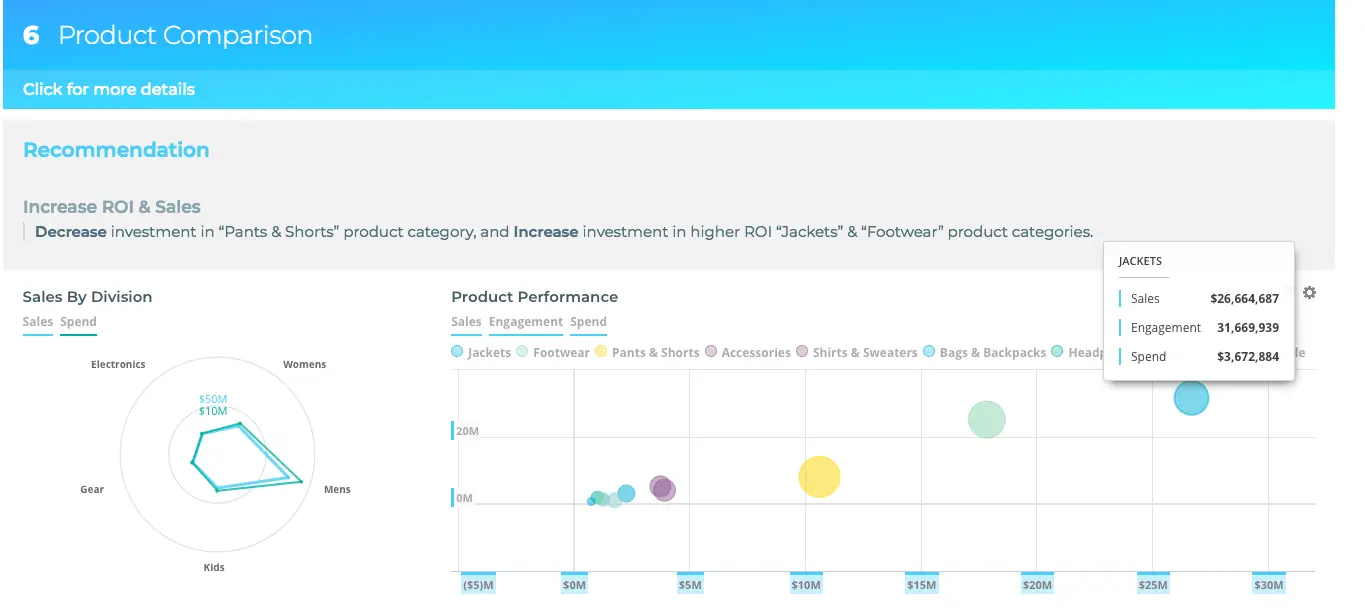 Product comparison chart