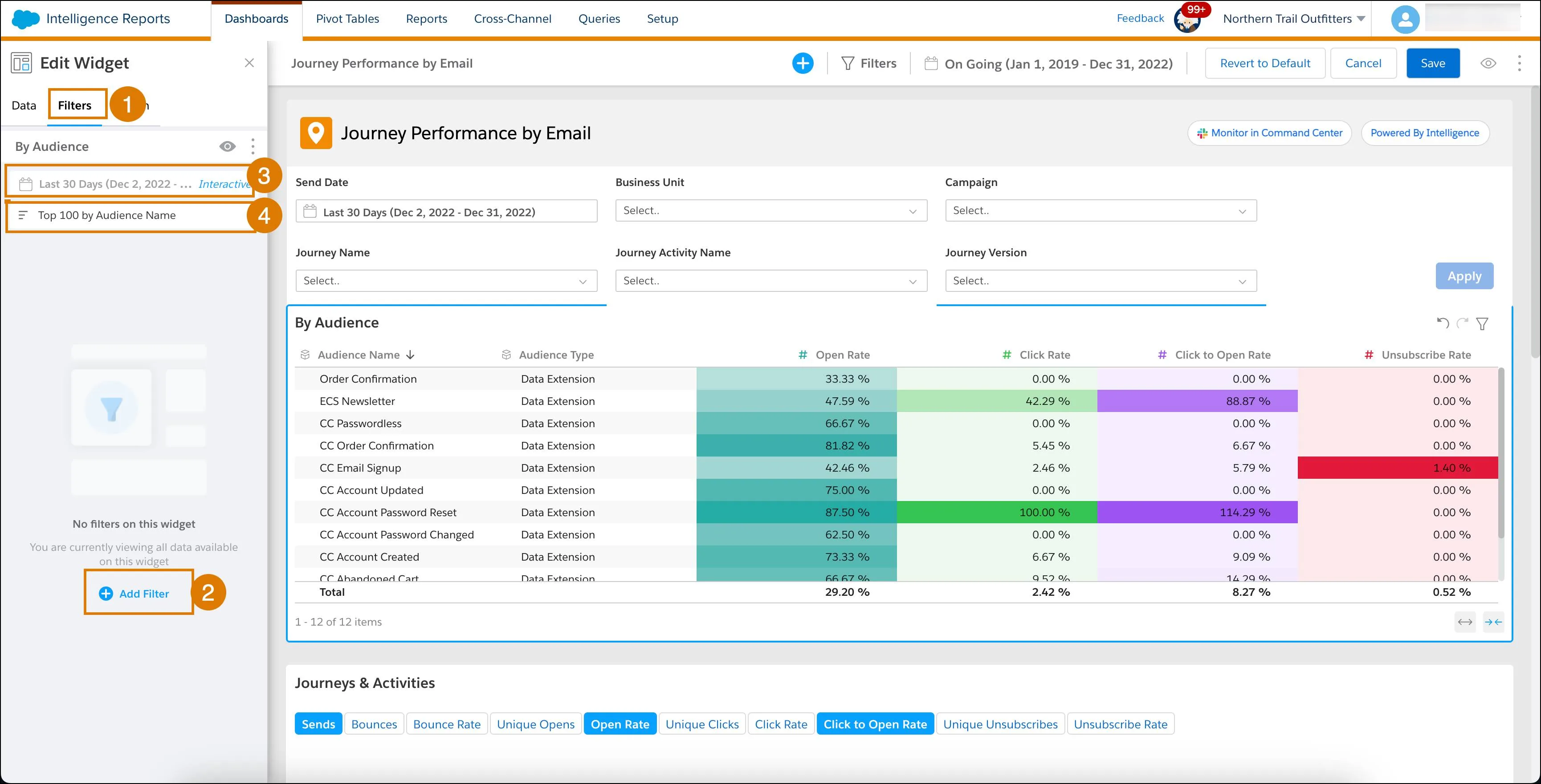 Customize Your Dashboards Salesforce Trailhead