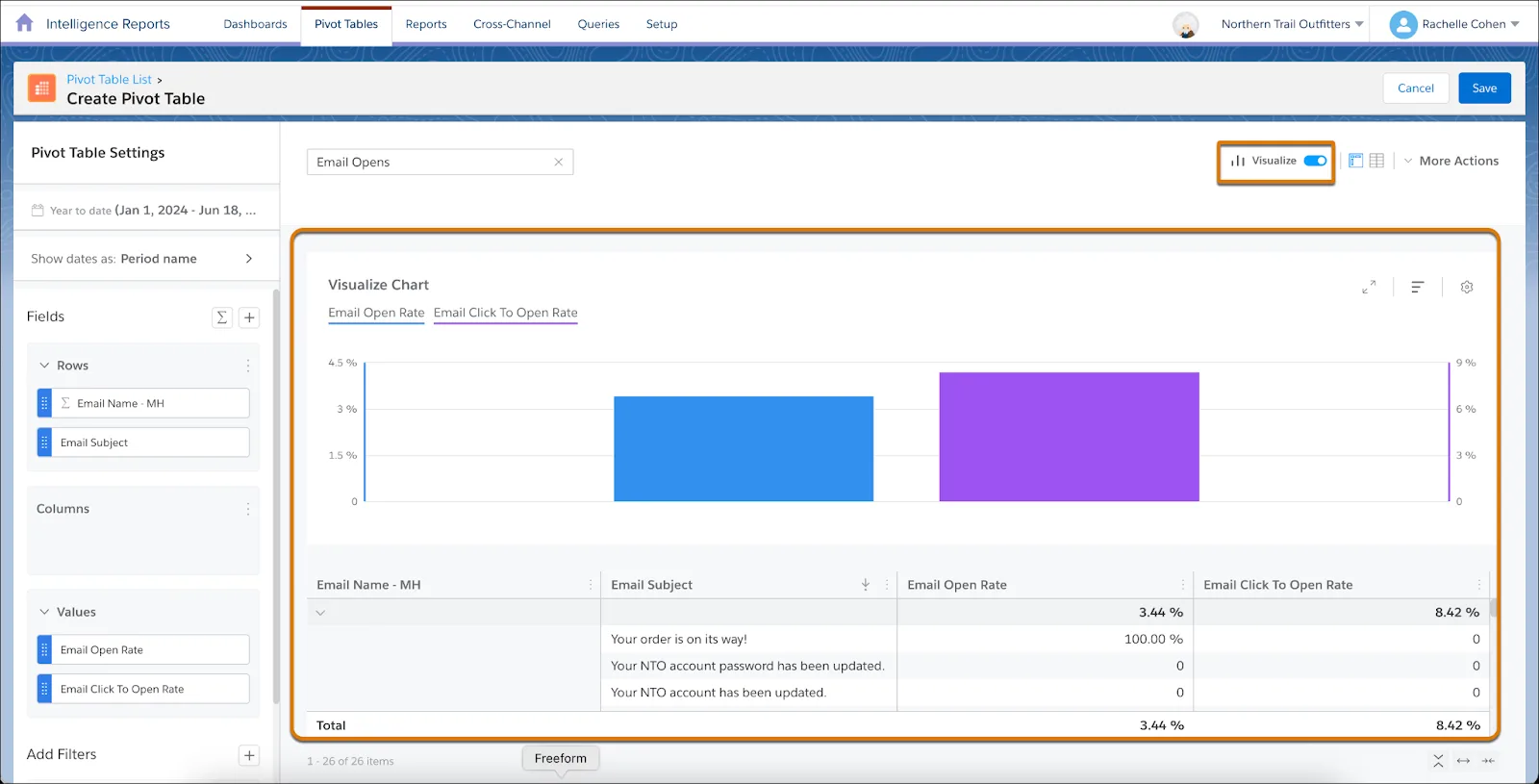 Page Pivot Table (Tableau croisé dynamique) avec l’option Visualize (Visualiser) active