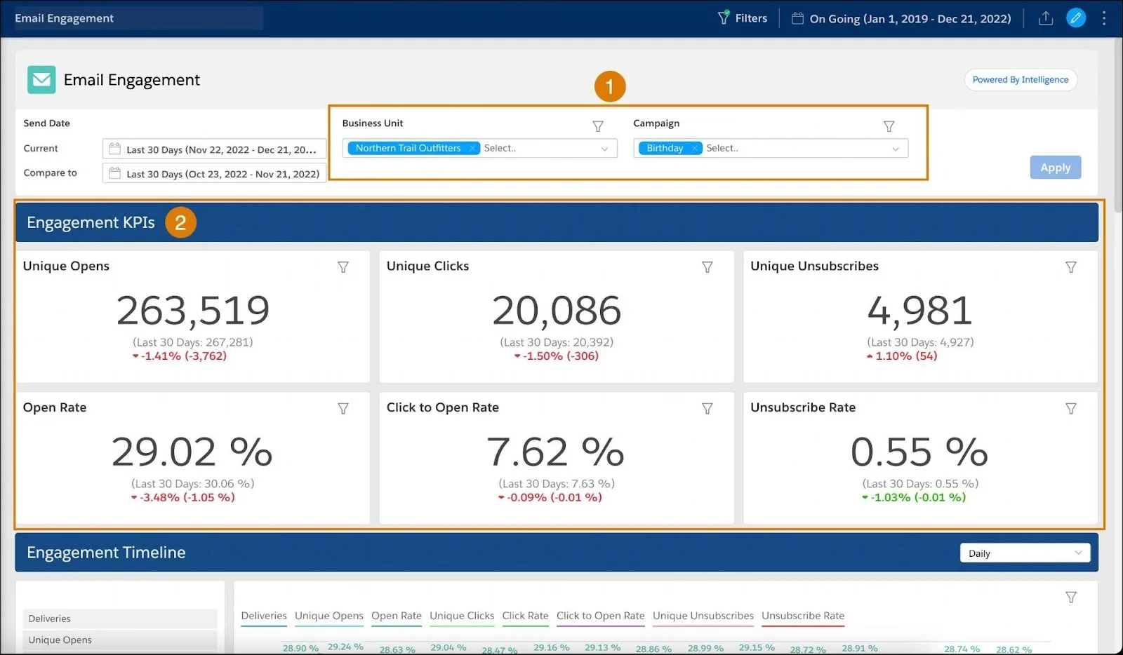 Panel de implicación de correo electrónico con números que muestra filtros y KPI de implicación
