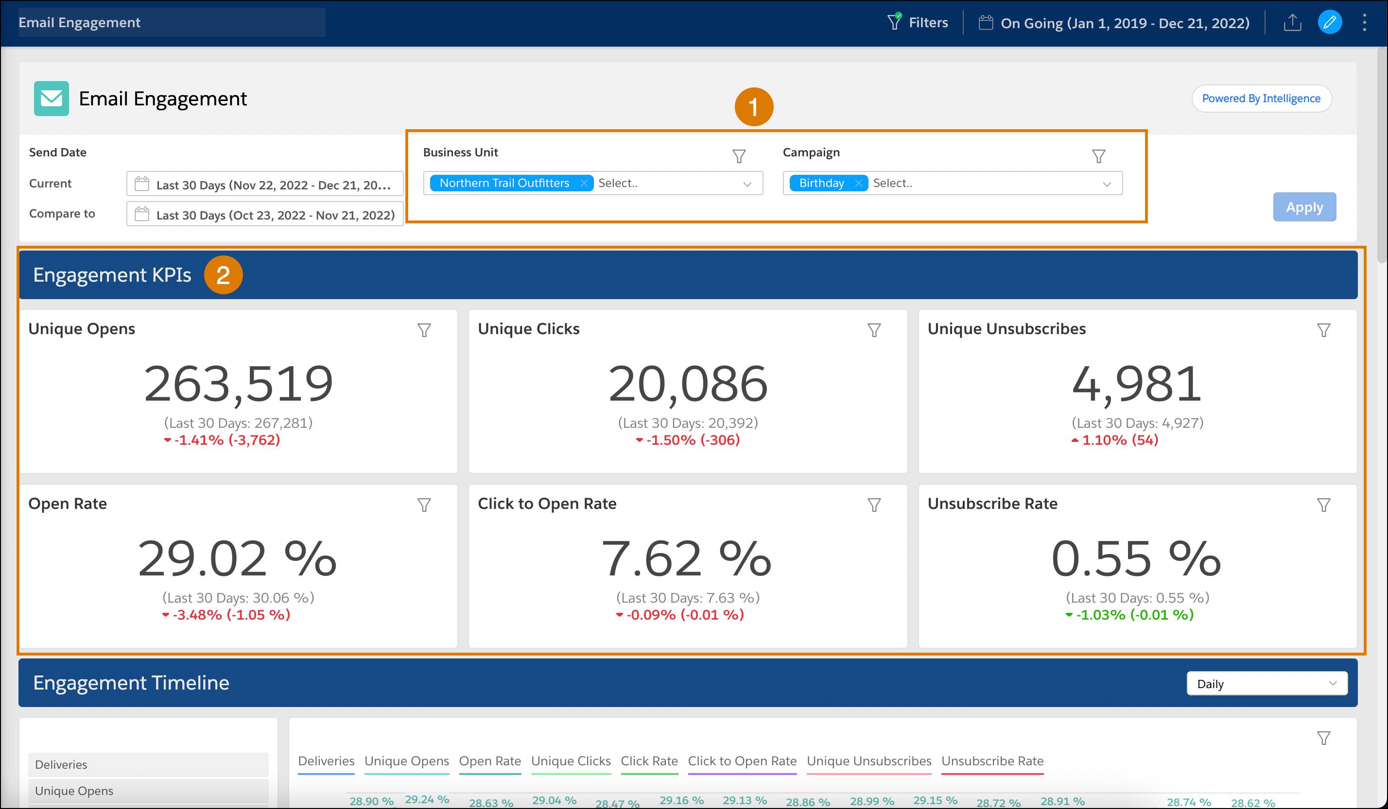 フィルターとエンゲージメント KPI を示す番号が付いている Email Engagement ダッシュボード