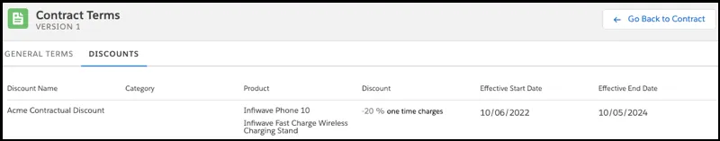 Contract Terms UI displaying the discount name, discount, effective start date, effective end date, and product